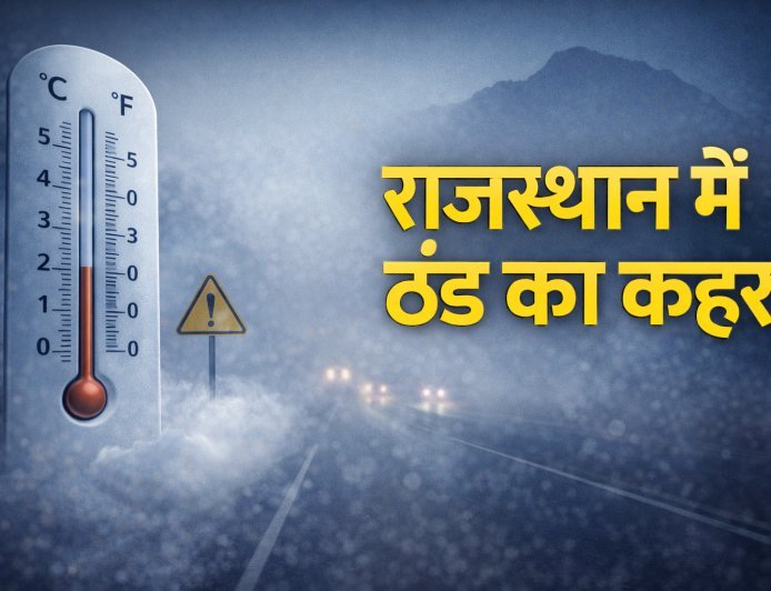 राजस्थान के 11 जिलों में शीतलहर और घने कोहरे का अलर्ट,बीकानेर समेत चूरू-डीडवाना में रेड चेतावनी
