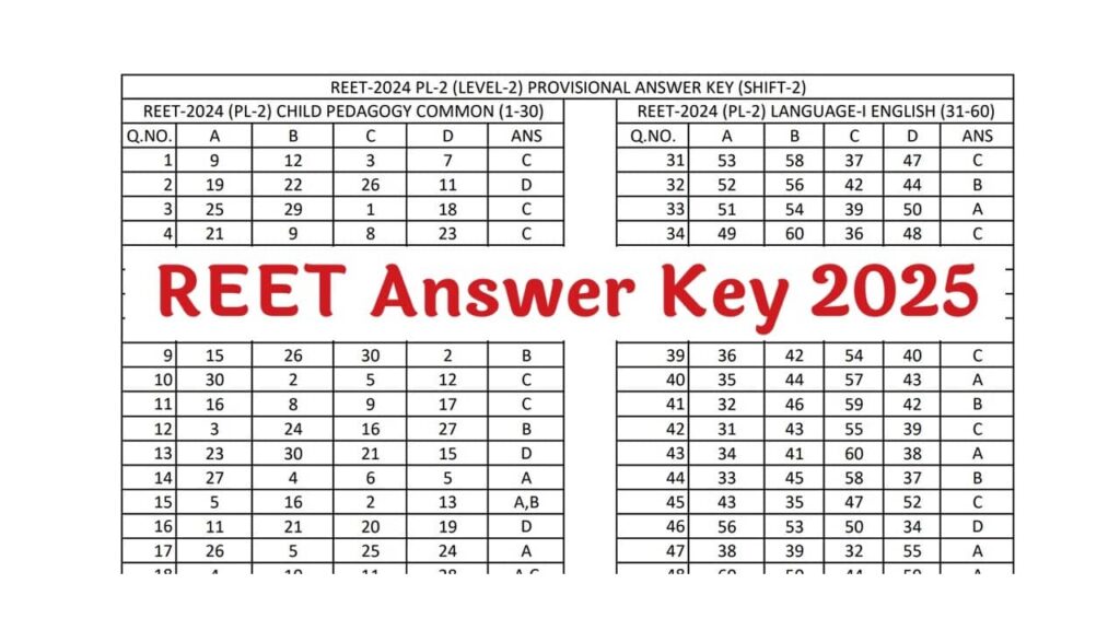 REET Answer Key 2025