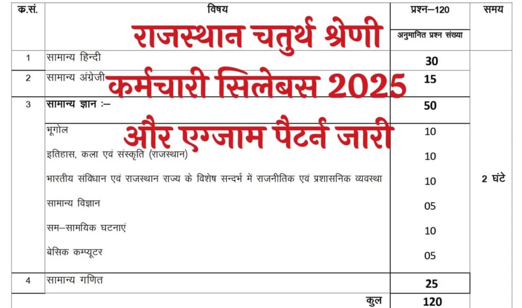 Rajasthan 4th Grade Syllabus 2025