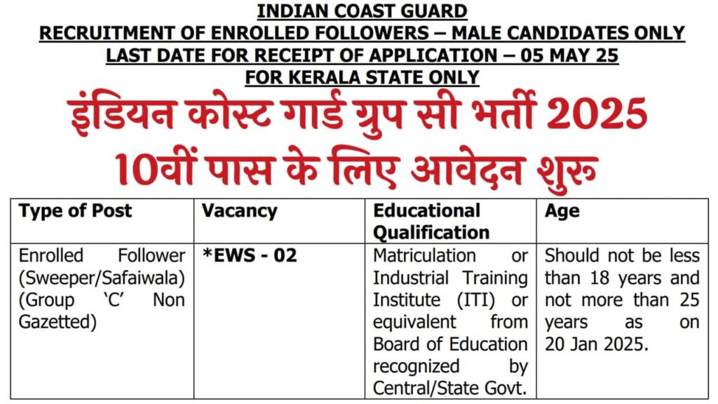 Coast Guard Group C Recruitment 2025
