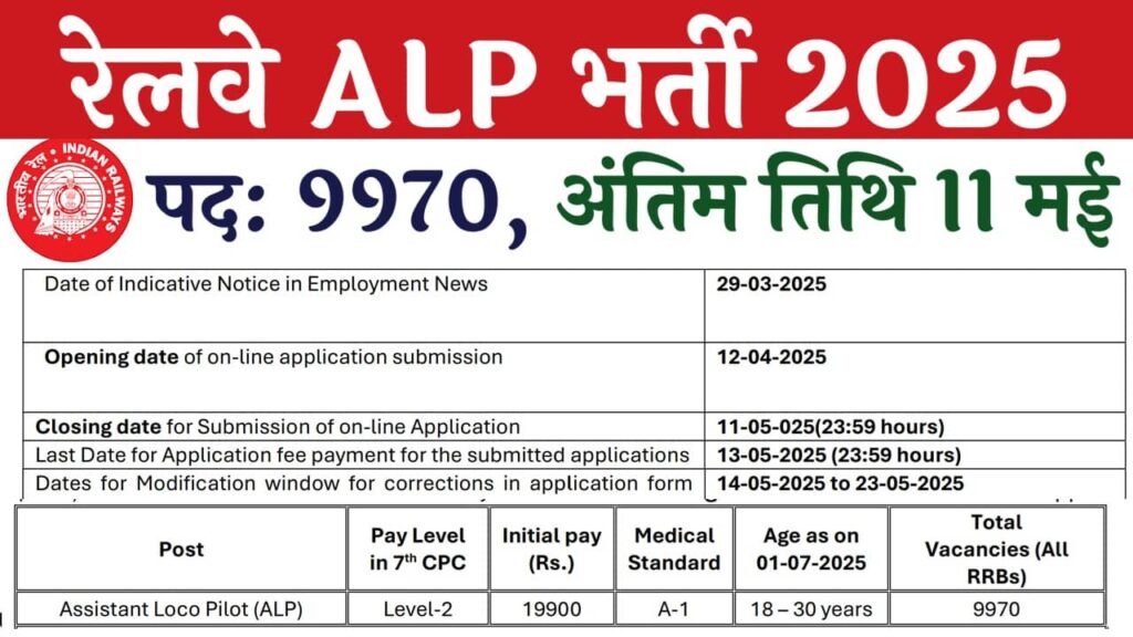 RRB ALP Recruitment 2025