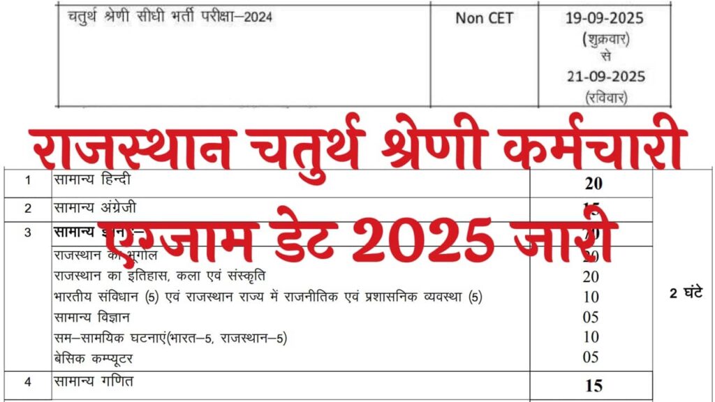 Rajasthan 4th Grade Exam Date 2025