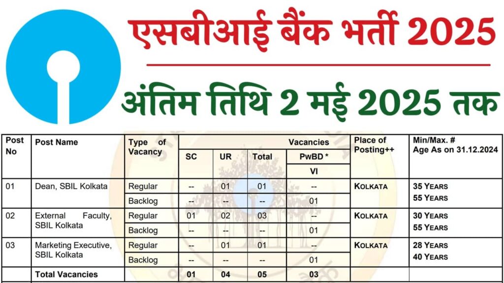 SBI SCO Recruitment 2025